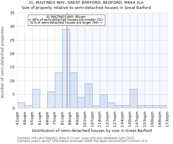 31, MALTINGS WAY, GREAT BARFORD, BEDFORD, MK44 3LA: Size of property relative to semi-detached houses houses in Great Barford