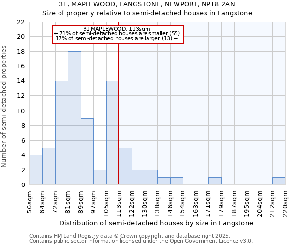 31, MAPLEWOOD, LANGSTONE, NEWPORT, NP18 2AN: Size of property relative to semi-detached houses houses in Langstone