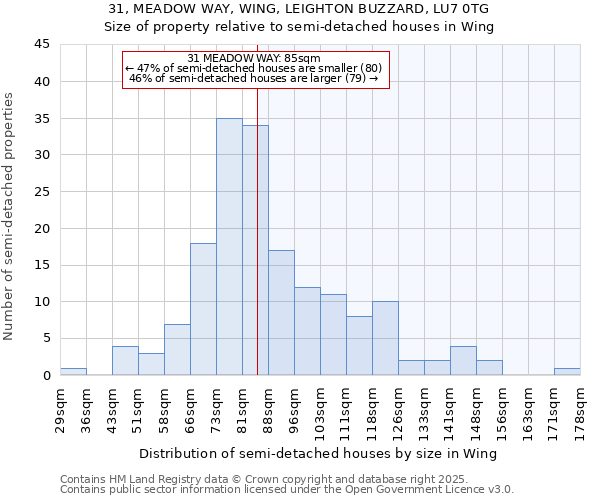 31, MEADOW WAY, WING, LEIGHTON BUZZARD, LU7 0TG: Size of property relative to semi-detached houses houses in Wing