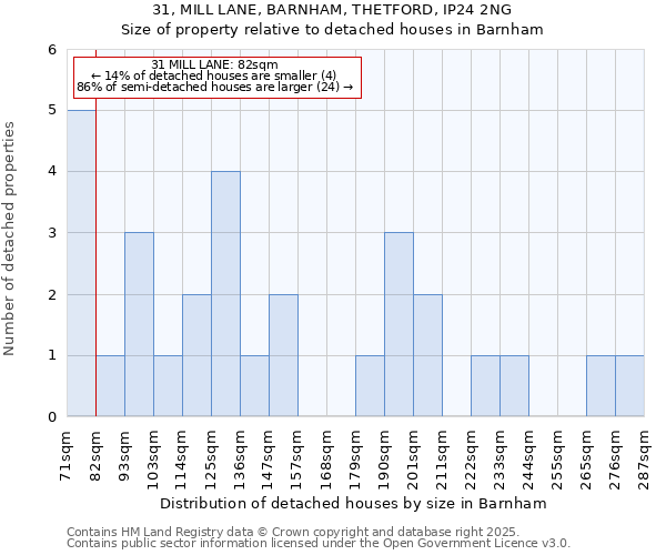 31, MILL LANE, BARNHAM, THETFORD, IP24 2NG: Size of property relative to detached houses in Barnham