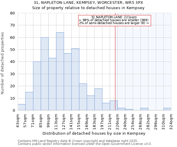 31, NAPLETON LANE, KEMPSEY, WORCESTER, WR5 3PX: Size of property relative to detached houses houses in Kempsey