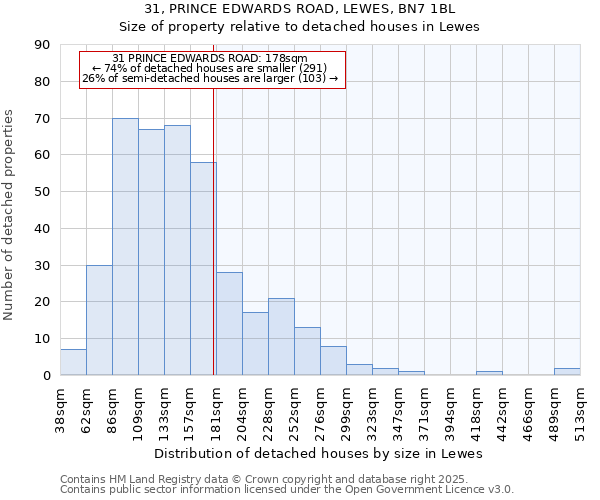 31, PRINCE EDWARDS ROAD, LEWES, BN7 1BL: Size of property relative to detached houses houses in Lewes