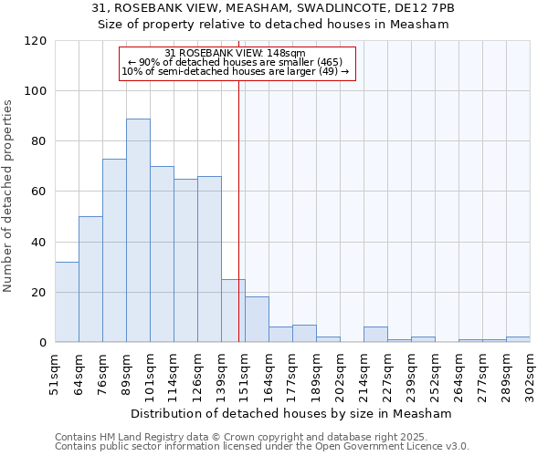 31, ROSEBANK VIEW, MEASHAM, SWADLINCOTE, DE12 7PB: Size of property relative to detached houses houses in Measham