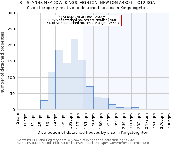 31, SLANNS MEADOW, KINGSTEIGNTON, NEWTON ABBOT, TQ12 3GA: Size of property relative to detached houses houses in Kingsteignton