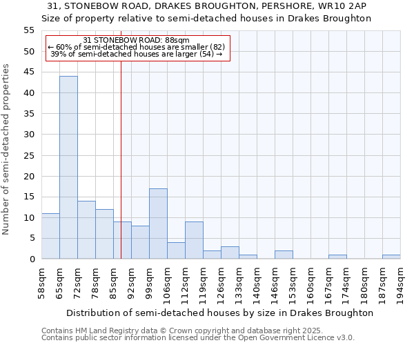 31, STONEBOW ROAD, DRAKES BROUGHTON, PERSHORE, WR10 2AP: Size of property relative to semi-detached houses houses in Drakes Broughton