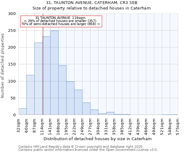 31, TAUNTON AVENUE, CATERHAM, CR3 5EB: Size of property relative to detached houses houses in Caterham