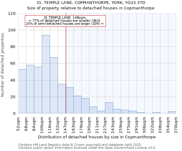 31, TEMPLE LANE, COPMANTHORPE, YORK, YO23 3TD: Size of property relative to detached houses houses in Copmanthorpe