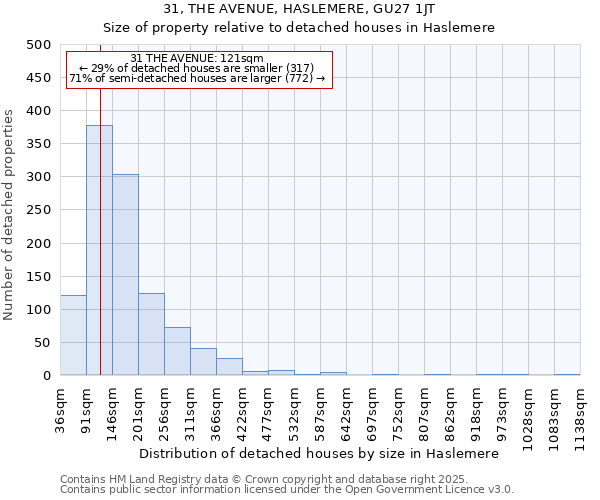 31, THE AVENUE, HASLEMERE, GU27 1JT: Size of property relative to detached houses houses in Haslemere