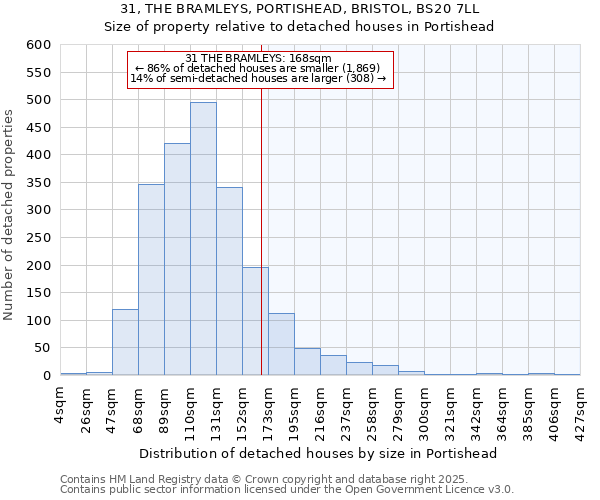 31, THE BRAMLEYS, PORTISHEAD, BRISTOL, BS20 7LL: Size of property relative to detached houses houses in Portishead