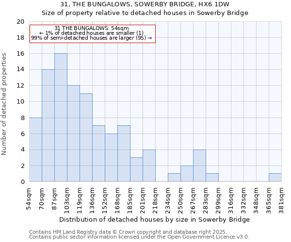 31, THE BUNGALOWS, SOWERBY BRIDGE, HX6 1DW: Size of property relative to detached houses houses in Sowerby Bridge