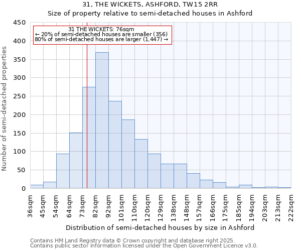 31, THE WICKETS, ASHFORD, TW15 2RR: Size of property relative to semi-detached houses houses in Ashford