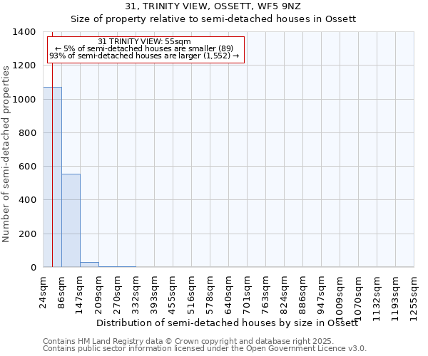 31, TRINITY VIEW, OSSETT, WF5 9NZ: Size of property relative to semi-detached houses houses in Ossett