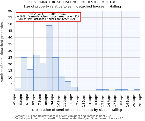 31, VICARAGE ROAD, HALLING, ROCHESTER, ME2 1BG: Size of property relative to detached houses in Halling