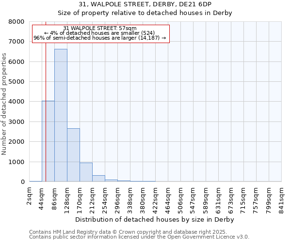 31, WALPOLE STREET, DERBY, DE21 6DP: Size of property relative to detached houses houses in Derby