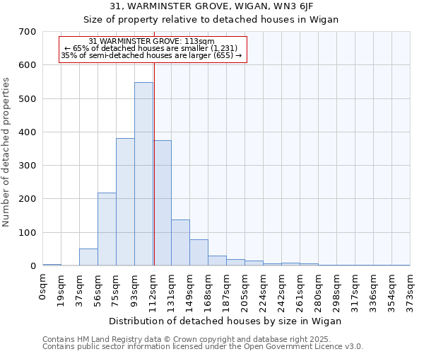 31, WARMINSTER GROVE, WIGAN, WN3 6JF: Size of property relative to detached houses houses in Wigan
