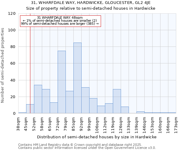31, WHARFDALE WAY, HARDWICKE, GLOUCESTER, GL2 4JE: Size of property relative to semi-detached houses houses in Hardwicke
