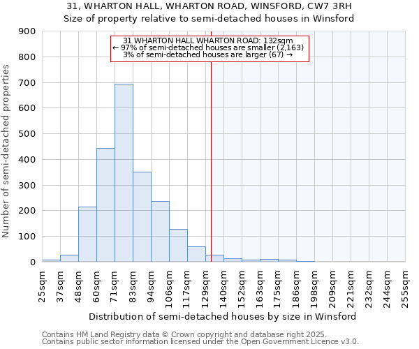 31, WHARTON HALL, WHARTON ROAD, WINSFORD, CW7 3RH: Size of property relative to semi-detached houses houses in Winsford