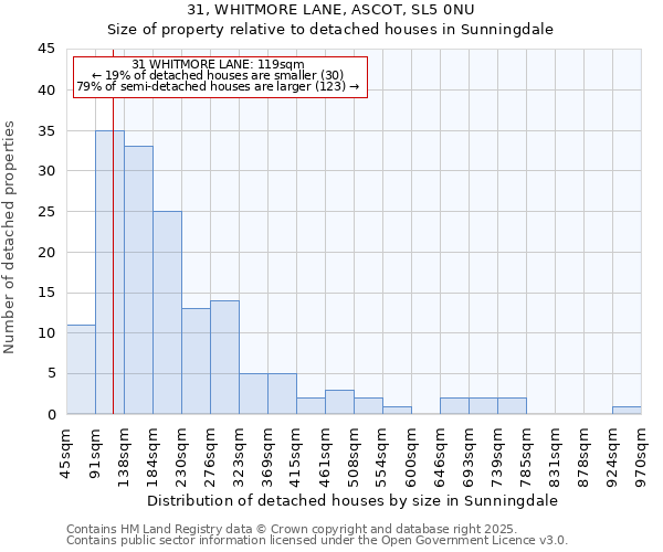 31, WHITMORE LANE, ASCOT, SL5 0NU: Size of property relative to detached houses houses in Sunningdale