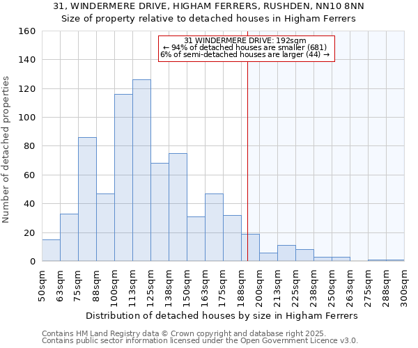 31, WINDERMERE DRIVE, HIGHAM FERRERS, RUSHDEN, NN10 8NN: Size of property relative to detached houses houses in Higham Ferrers