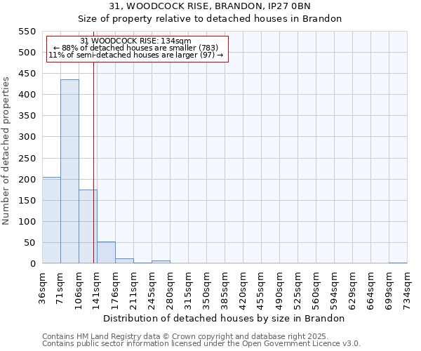 31, WOODCOCK RISE, BRANDON, IP27 0BN: Size of property relative to detached houses houses in Brandon