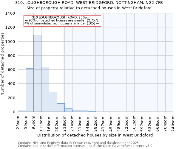 310, LOUGHBOROUGH ROAD, WEST BRIDGFORD, NOTTINGHAM, NG2 7FB: Size of property relative to detached houses in West Bridgford