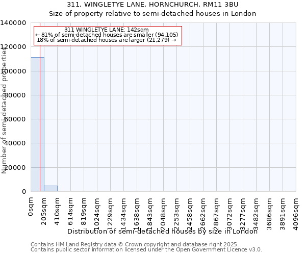 311, WINGLETYE LANE, HORNCHURCH, RM11 3BU: Size of property relative to semi-detached houses houses in London
