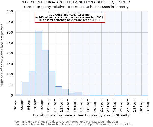 312, CHESTER ROAD, STREETLY, SUTTON COLDFIELD, B74 3ED: Size of property relative to semi-detached houses houses in Streetly