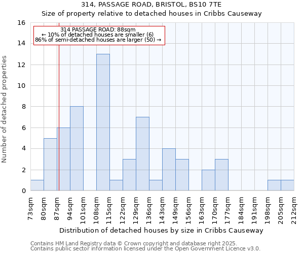 314, PASSAGE ROAD, BRISTOL, BS10 7TE: Size of property relative to detached houses in Cribbs Causeway