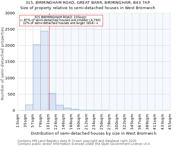 315, BIRMINGHAM ROAD, GREAT BARR, BIRMINGHAM, B43 7AP: Size of property relative to semi-detached houses houses in West Bromwich