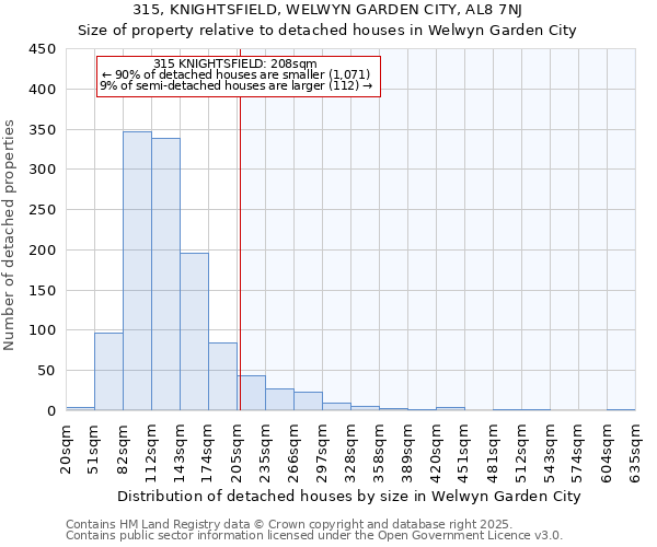 315, KNIGHTSFIELD, WELWYN GARDEN CITY, AL8 7NJ: Size of property relative to detached houses houses in Welwyn Garden City