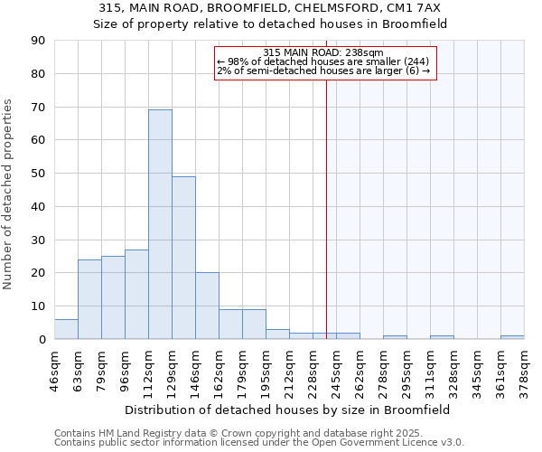 315, MAIN ROAD, BROOMFIELD, CHELMSFORD, CM1 7AX: Size of property relative to detached houses houses in Broomfield