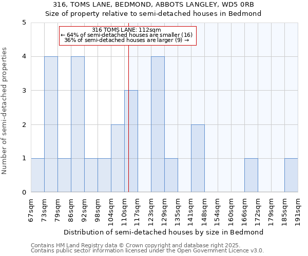 316, TOMS LANE, BEDMOND, ABBOTS LANGLEY, WD5 0RB: Size of property relative to detached houses in Bedmond