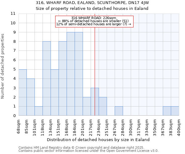 316, WHARF ROAD, EALAND, SCUNTHORPE, DN17 4JW: Size of property relative to detached houses houses in Ealand