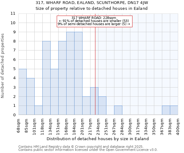 317, WHARF ROAD, EALAND, SCUNTHORPE, DN17 4JW: Size of property relative to detached houses houses in Ealand