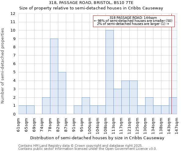 318, PASSAGE ROAD, BRISTOL, BS10 7TE: Size of property relative to detached houses in Cribbs Causeway