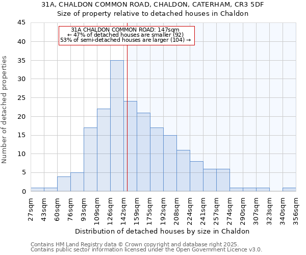 31A, CHALDON COMMON ROAD, CHALDON, CATERHAM, CR3 5DF: Size of property relative to detached houses houses in Chaldon