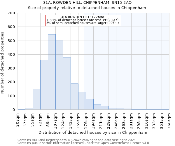 31A, ROWDEN HILL, CHIPPENHAM, SN15 2AQ: Size of property relative to detached houses houses in Chippenham