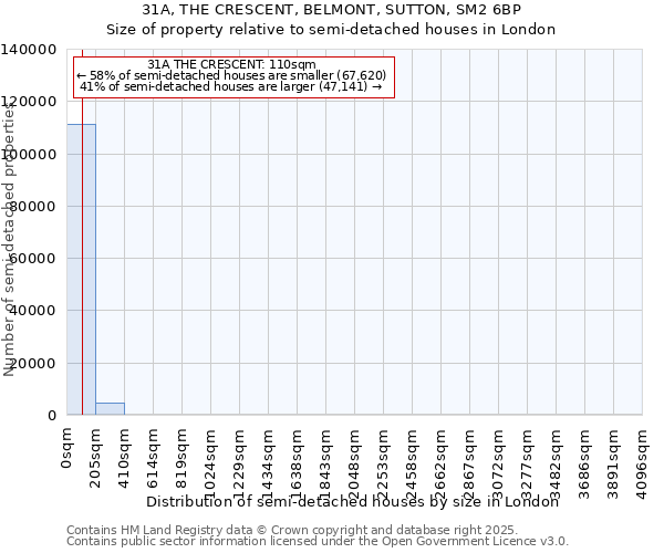 31A, THE CRESCENT, BELMONT, SUTTON, SM2 6BP: Size of property relative to detached houses in London