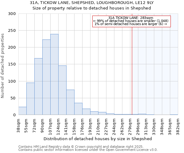 31A, TICKOW LANE, SHEPSHED, LOUGHBOROUGH, LE12 9LY: Size of property relative to detached houses houses in Shepshed