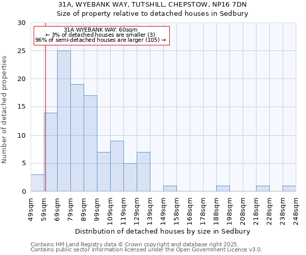 31A, WYEBANK WAY, TUTSHILL, CHEPSTOW, NP16 7DN: Size of property relative to detached houses houses in Sedbury