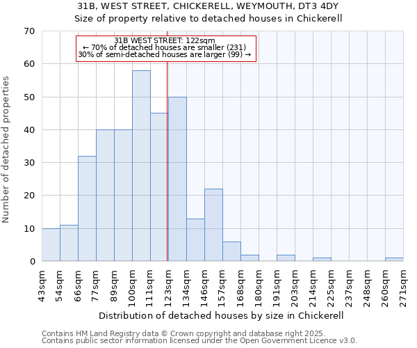 31B, WEST STREET, CHICKERELL, WEYMOUTH, DT3 4DY: Size of property relative to detached houses in Chickerell