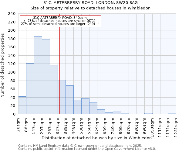 31C, ARTERBERRY ROAD, LONDON, SW20 8AG: Size of property relative to detached houses houses in Wimbledon