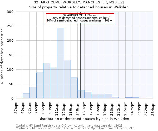 32, ARKHOLME, WORSLEY, MANCHESTER, M28 1ZJ: Size of property relative to detached houses houses in Walkden