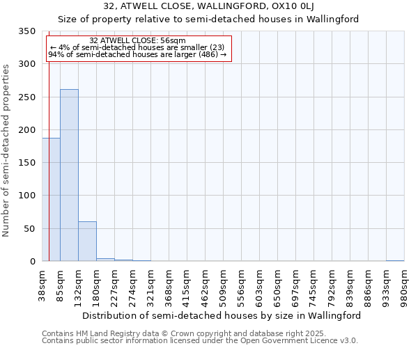 32, ATWELL CLOSE, WALLINGFORD, OX10 0LJ: Size of property relative to semi-detached houses houses in Wallingford