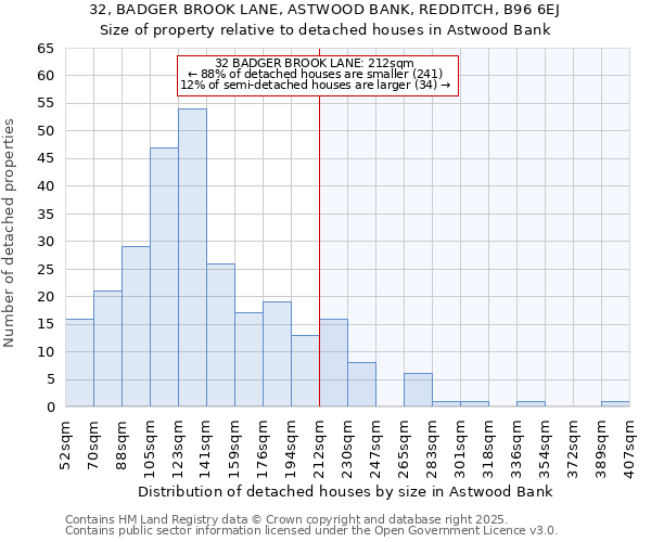 32, BADGER BROOK LANE, ASTWOOD BANK, REDDITCH, B96 6EJ: Size of property relative to detached houses in Astwood Bank