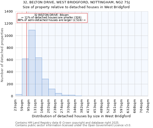 32, BELTON DRIVE, WEST BRIDGFORD, NOTTINGHAM, NG2 7SJ: Size of property relative to detached houses in West Bridgford