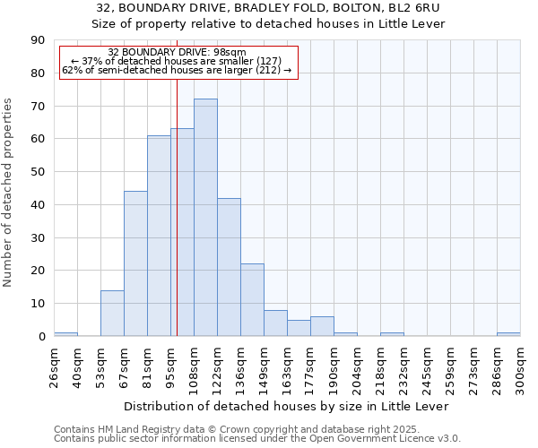 32, BOUNDARY DRIVE, BRADLEY FOLD, BOLTON, BL2 6RU: Size of property relative to detached houses houses in Little Lever