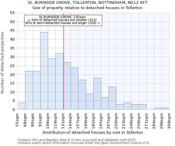 32, BURNSIDE GROVE, TOLLERTON, NOTTINGHAM, NG12 4ET: Size of property relative to detached houses in Tollerton