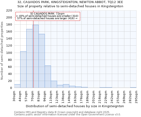 32, CALVADOS PARK, KINGSTEIGNTON, NEWTON ABBOT, TQ12 3EE: Size of property relative to semi-detached houses houses in Kingsteignton
