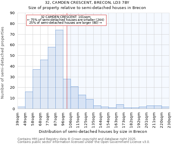 32, CAMDEN CRESCENT, BRECON, LD3 7BY: Size of property relative to semi-detached houses houses in Brecon